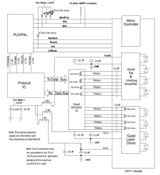100Gbps QSFP28 SR4 850nm 100m MPO con Transceptor DDM Hasta 27.952 Gbps Tasa de datos por canal