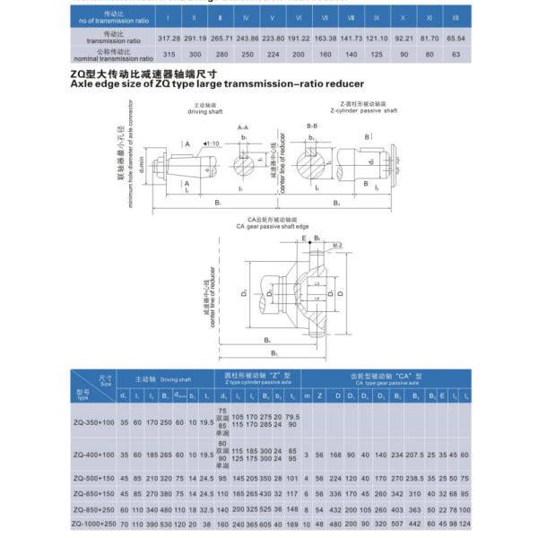 Engine Transmission Crane Duty Gearbox ZQ 650+150 Cylindrical Helical Reduction Gearbox