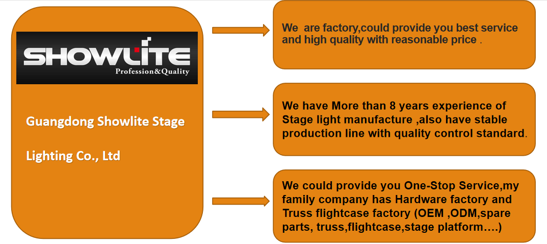ИП20 классифицируя влияние СИД строба ДМС освещают АК 100В-240В 50/60Хз 6500-7500К