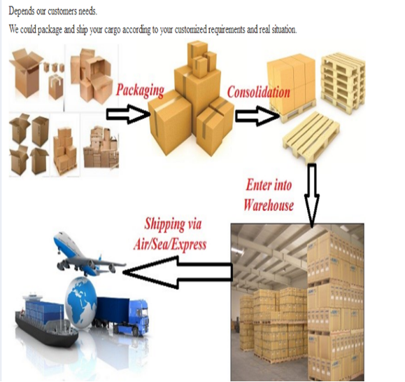 International Freight Forwarding Services Door To Door Shenzhen To Dallas