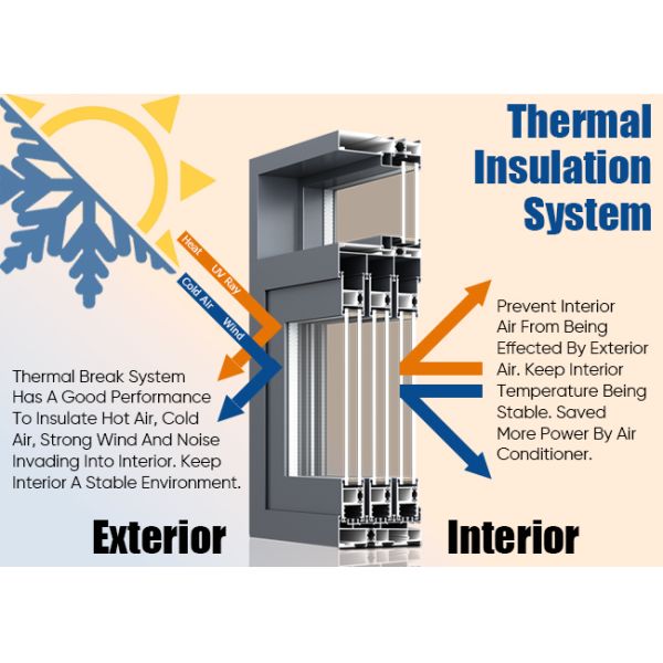 Energy-Efficient External Aluminium Sliding Doors with Thermal Break System and Low-E Glass