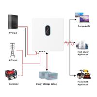 Onduleur solaire triphasé avec puissance de sortie de 5 kW, 6 kW, 8 kW, 10 kW et indice de protection IP65 contre l'eau