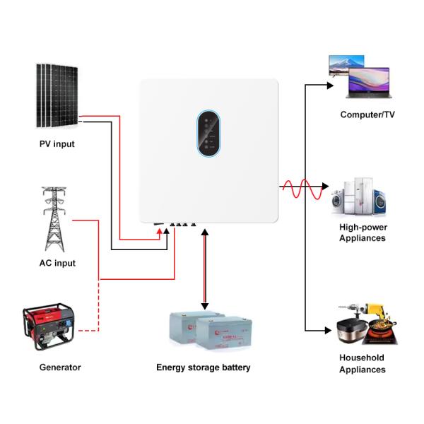 MPPT Charging Mode Power Solar Inverter with Three-Phase Output and 250V-600V Battery Support