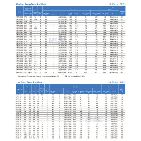BMT053-NC Industrial Evaporative air Cooler Display Freezers for Meat air Cooling Machine for Cold Room Cold Storage Warehouse