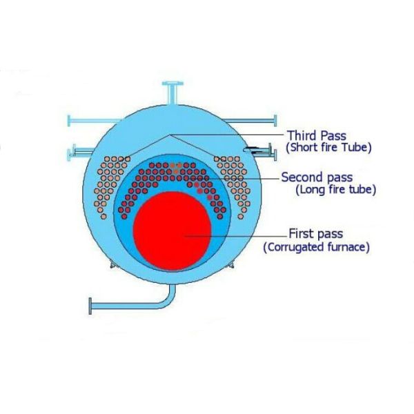 High Efficient Natural Gas Steam Boiler , Fast Loading Fire Tube Steam Boiler