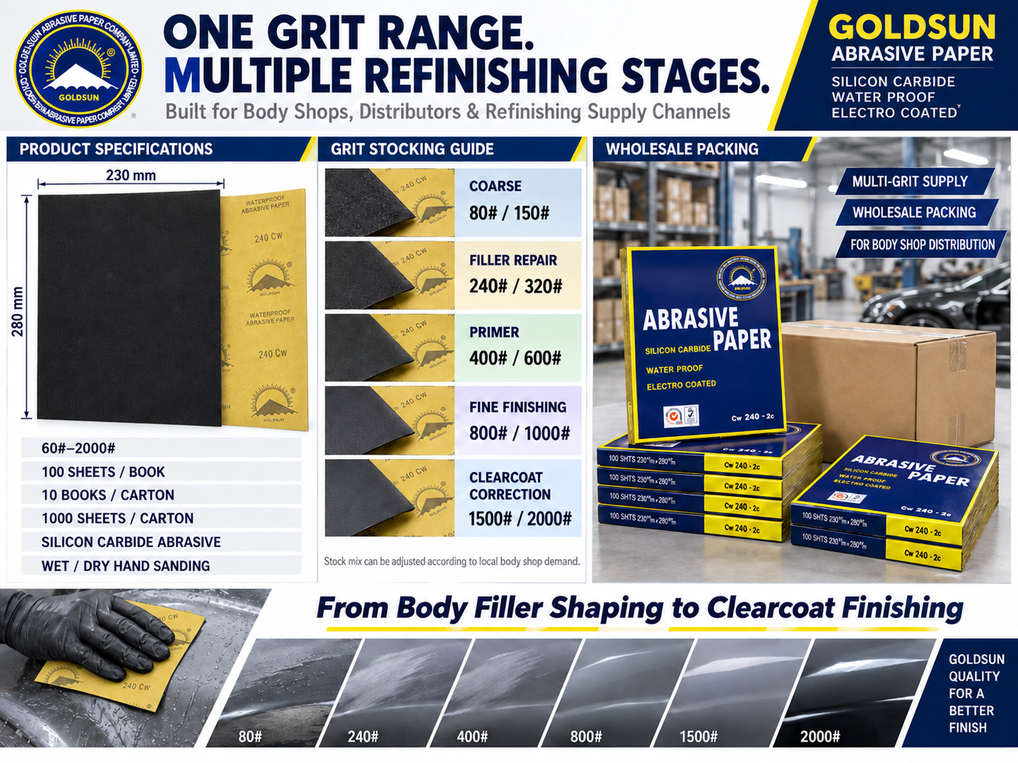 GOLDSUN Waterproof Sandpaper 60#–2000# Silicon Carbide Wet and Dry Automotive Sanding Paper