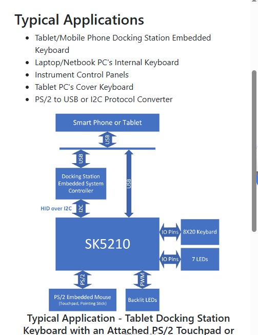 SK5210-LP SK5210 Keyboard Encoder ICs LQFP48 USB and HID over I2C Dual Interface Keyboard Controller