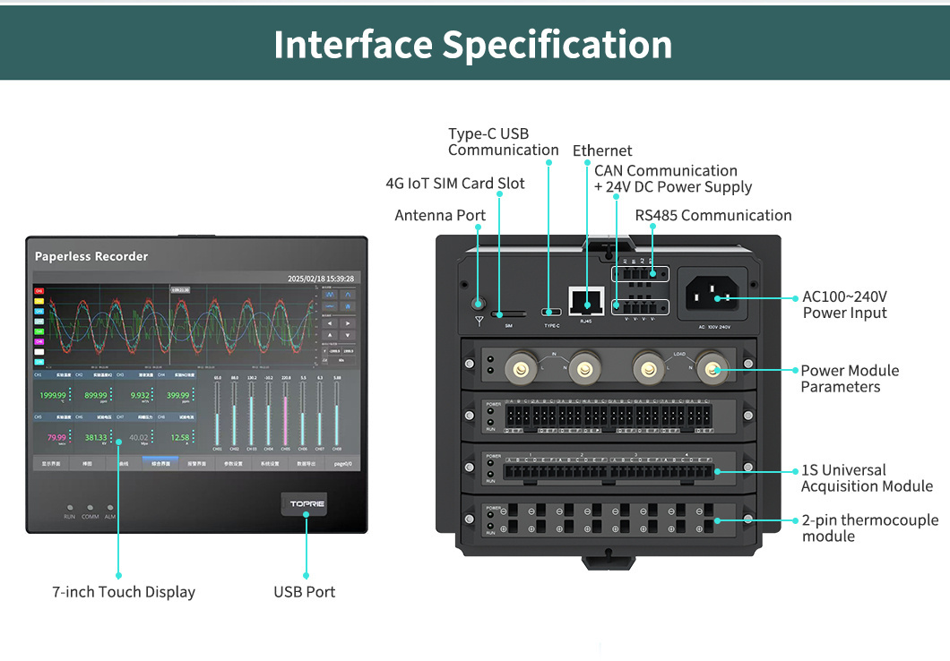 Toprie Industrial 7 Inch Data Logger 8-32CH with Color Display 4-20mA 0-10V Analog Input Embedded Paperless Recorder