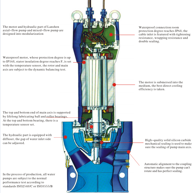 Vertical Axial Flow Pump Axial Flow Pump Vertical Submersible Sewage Pump