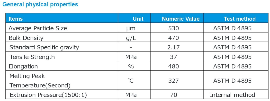 Жаропрочное F-201 DAIKIN POLYFLON PTFE, поли тетрафторэтилен PTFEF-201