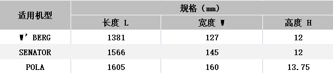 HSS incrustación de papel cortante cuchilla de guillotina cuchillo Polar Wohlenberg Perfecta Senador