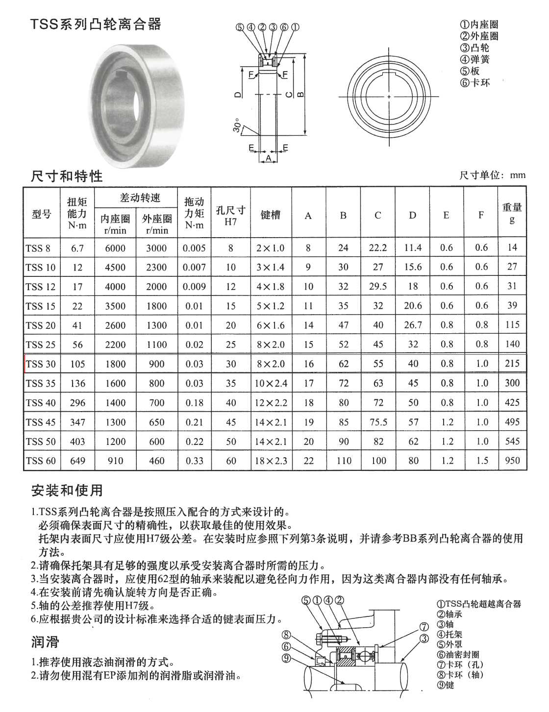 China quality Alternative to TSUBAKI TSS8-TSS60 series sprag type cam clutch one way clutch
