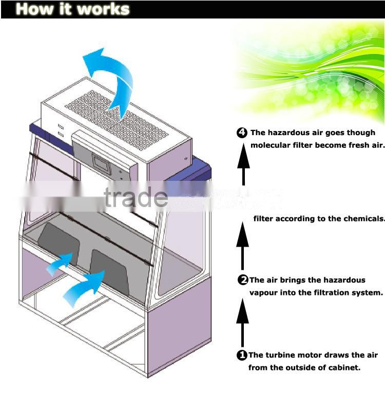 ASHRAE 110-2016 Conformance Laboratory Laminar Flow Alkali Resistant Ductless Fume Hood
