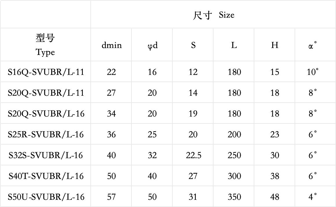 S-SVUB Holders for Turning