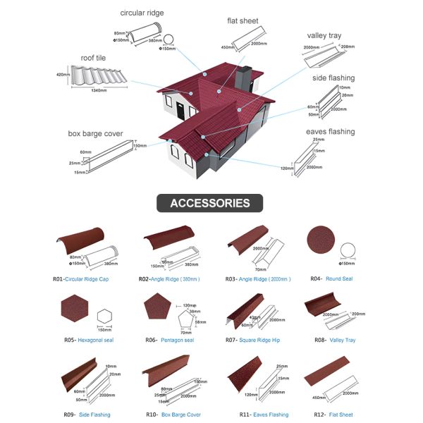 420mm Width Metal Stone Coated Colorful Corrugated Roof Sheet