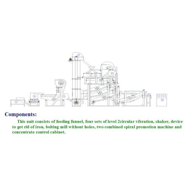 High Efficiency Sunflower Seeds Sheller Peanut Shelling Machine 1T / H