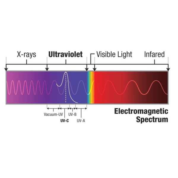 UV400 Protection HMC Coating Lenses , 1.61 MR 8 Aspherical No Glare Lenses