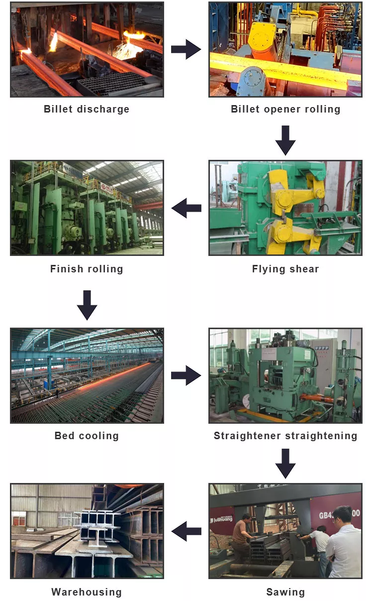 Acier inoxydable d'ASTM A479 je rayonne 280 x poutre d'acier large de Heb de la bride 122 300 X 126