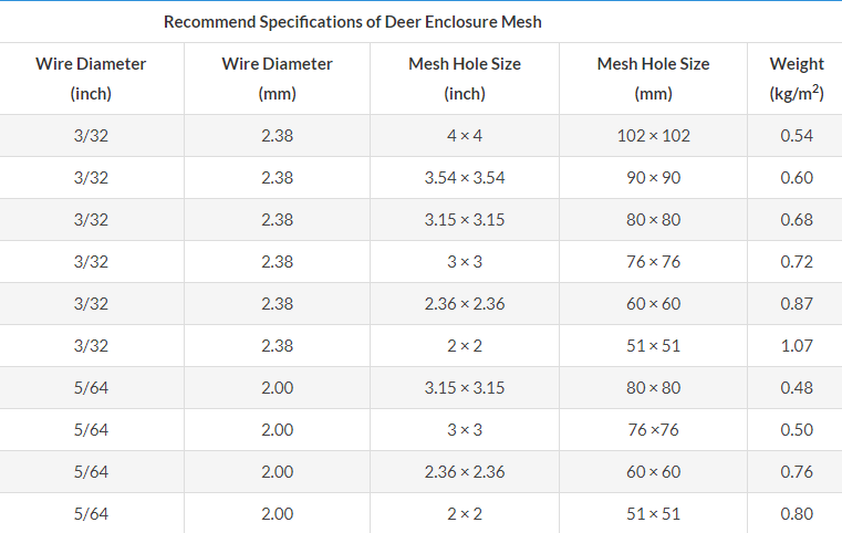 AISI 316 2.4mm Deer Enclosure Stainless Steel Wire Rope Mesh For Safety Fence