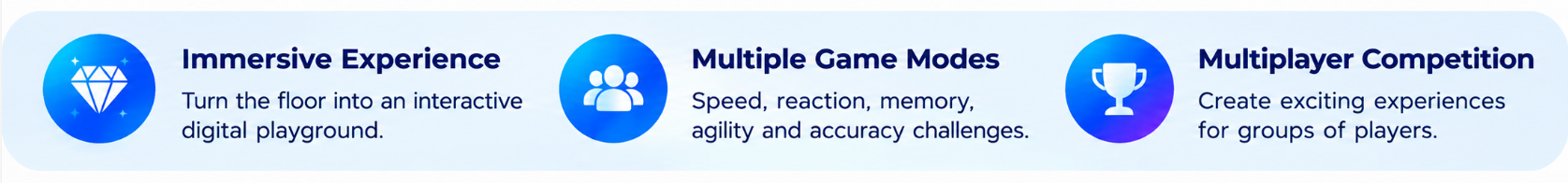 Aurora Motion Interactive LED Floor Game with 75-inch Display and 6 Selectable Games for Multiplayer Team Battle