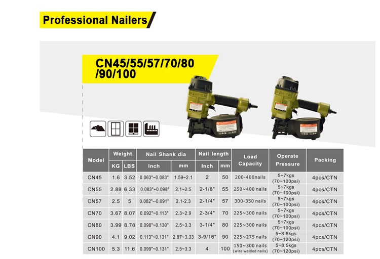 Coin Nails Fastening Made Quick and Easy with Cordless Upholstery Pneumatic Nail Gun