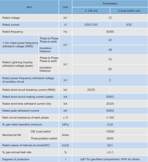 Indoor Environmental Gas Insulated Metal-clad Switchgear XGTD8-12