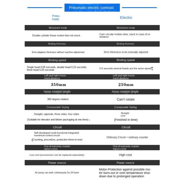 Fast Three-Head Induction Automatic Gas Electric Stapler Pneumatic Document Stapler for Blister Three-Nail Elevator