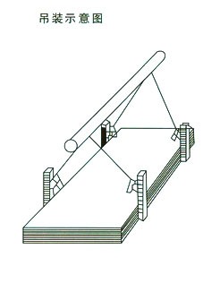 Adjustable Horizontal Sheet Metal Lifting Clamps Standard Size High Durability