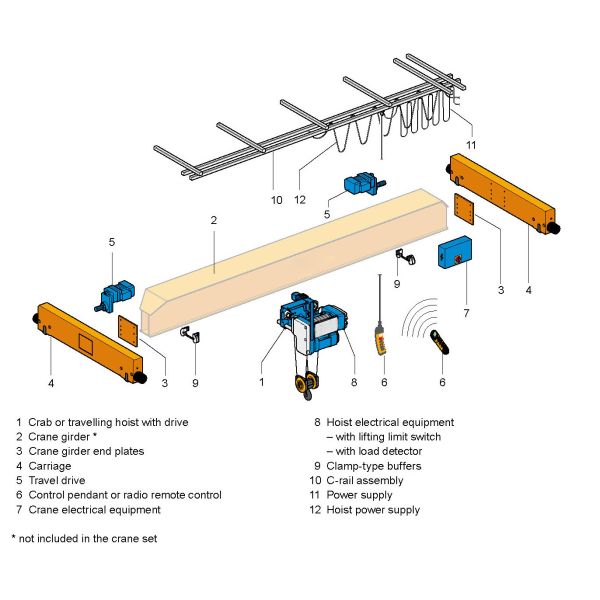 Кран луча 25 тонн электрический одиночный с европейской электрической лебедкой
