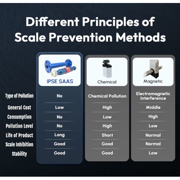 Advanced Industrial Water Scale Inhibitor System for Efficient Scale Control and Long-Term Equipment Protection