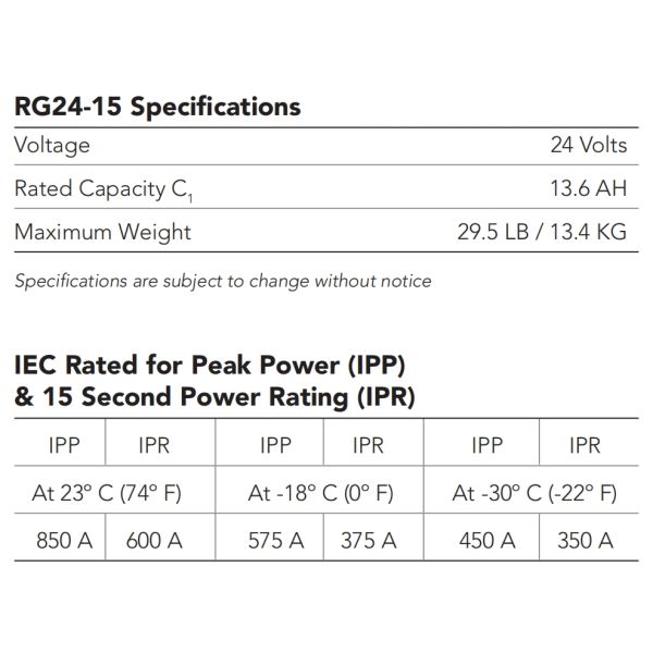 24Volt 13,6Ah VRLA Concorde Batterie d'avion Pièces de rechange d'avion en platine