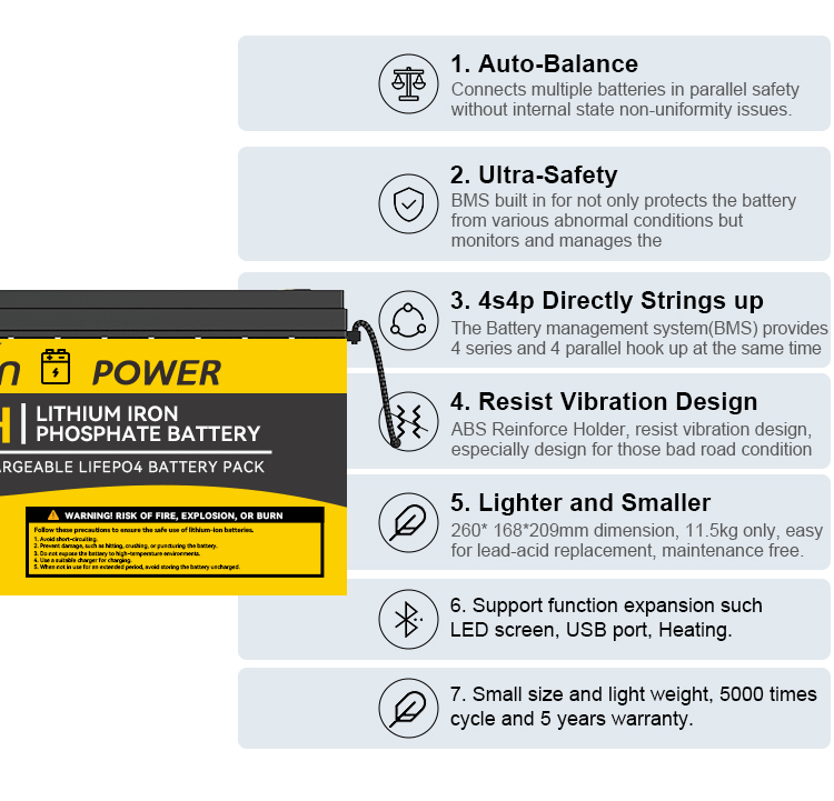 LiFePO4 Deep Cycle Battery 12.8V 200AH 2560Wh Lithium Iron Phosphate Battery With Built-in BMS 5000 Cycles Drop-in Replacement For Lead Acid In RV Solar Marine UPS Backup Power