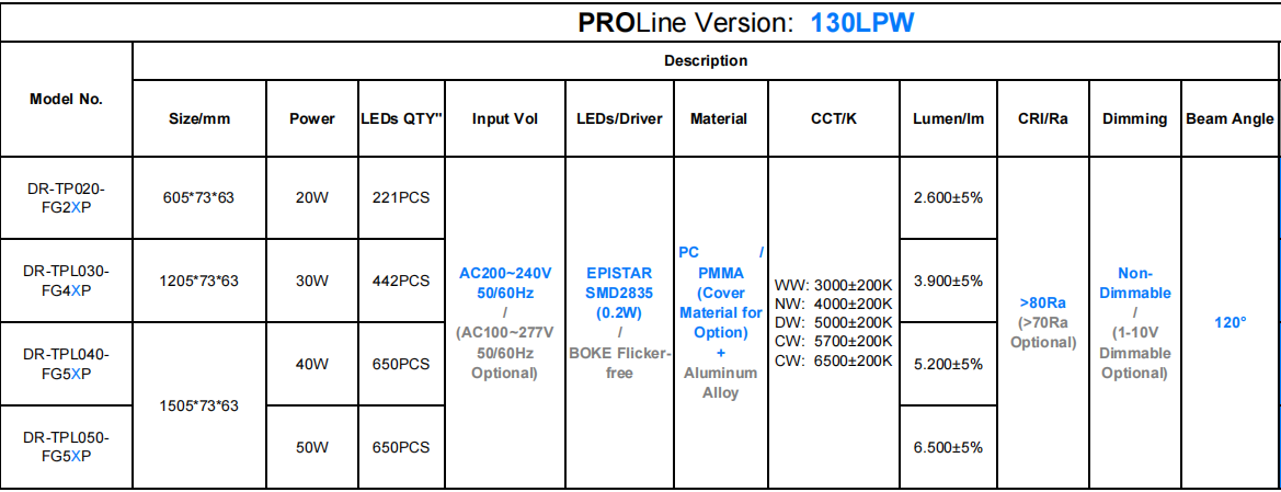 Waterpoof IK10 IP69K 4ft LED Tube Lights And Fixtures 30W 40W 50W
