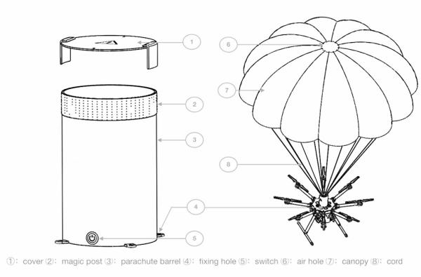 Smart Drone Parachute System for Commercial Drone Safety 10-100KG Load Capacity