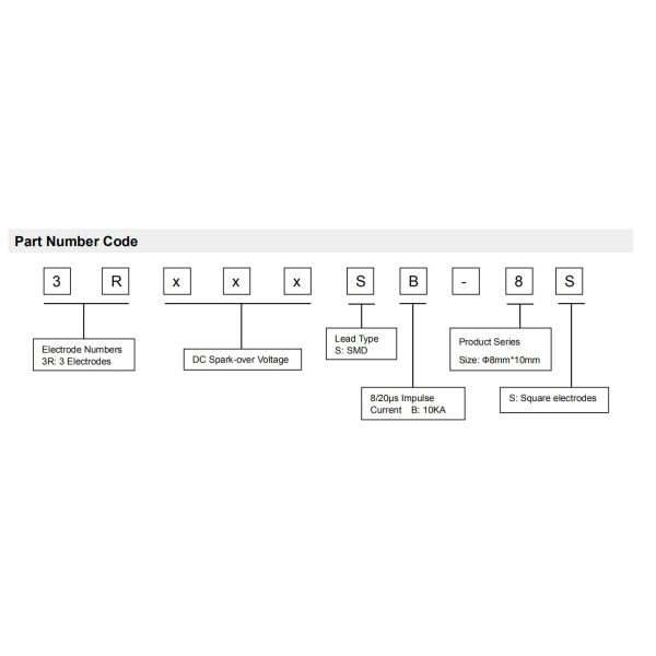 Arrester ограничителя перенапряжения GDT нагнетательной трубы 75V 90V 150V 230V 250V 350V 420V 470V 600V 10KA 8x10mm газа 3RB-8S
