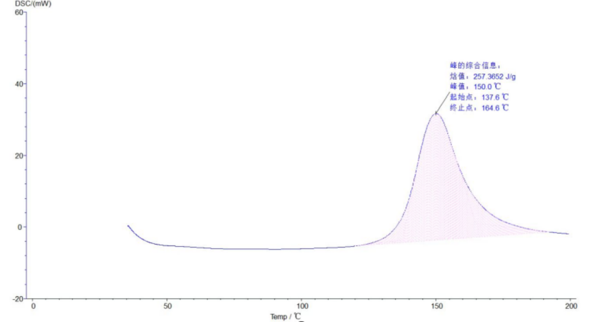 DSC-1200 High-Temperature Differential Scanning Calorimeter with 1200°C Range, High Sensitivity, and Touch Screen