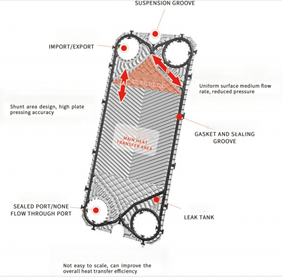 Plate Type Heat Exchanger Water Heating