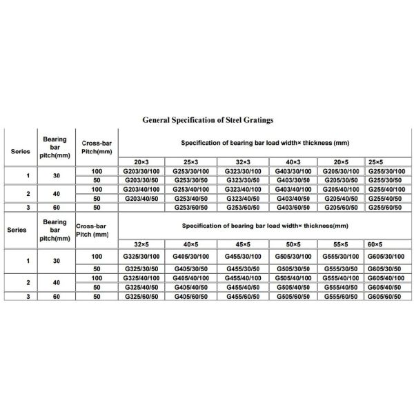 Aluminum Stainless Steel Galvanized Serrated Welded Metal Steel Bar Grating