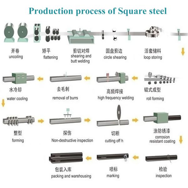 Carbon Black Iron Painted Surface Seamless Pipe Section 75x35 Carbon Steel Square Tubes Bending