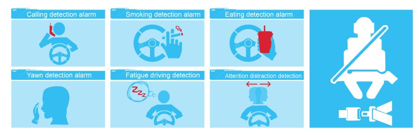 8ch 4G GPS MDVR ADAS DSM Камера с GPS мобильный dvr Транспортные средства CCTV AI MDVR Автомобиль черный ящик