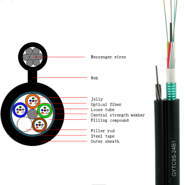 Steel Wire Figure 8 Fiber Optic Cable Self - Supported 5KM Length