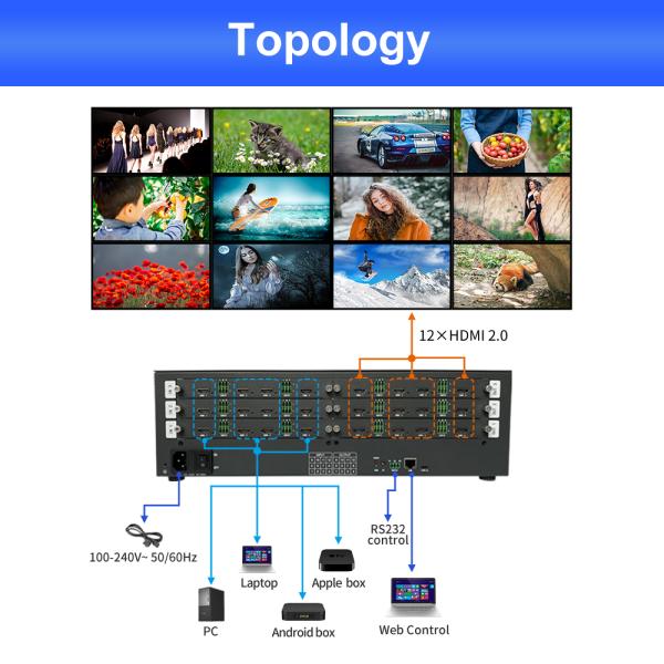 Diviseur de mur vidéo pour salle de contrôle, source d'alimentation 220V, 12 x interface de sortie HDMI 2.0 pour affichage vidéo professionnel