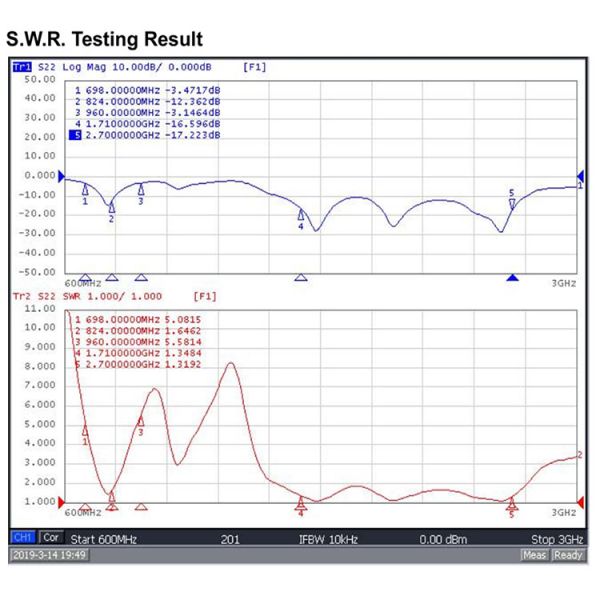 Wifi Wlan Wireless Fiberglass Omni Antenna Waterproof 4G LTE 1710MHz