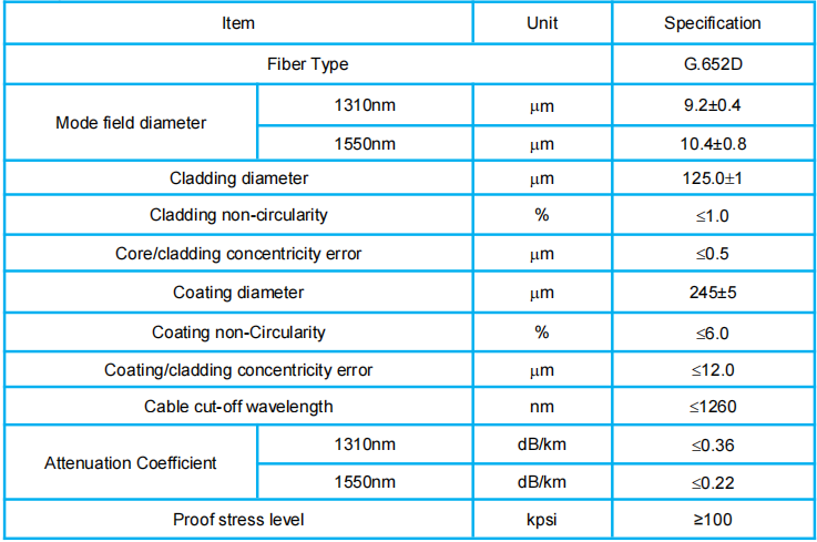 Self Support G652 Figure 8 Fiber Optic Cable Jelly compound