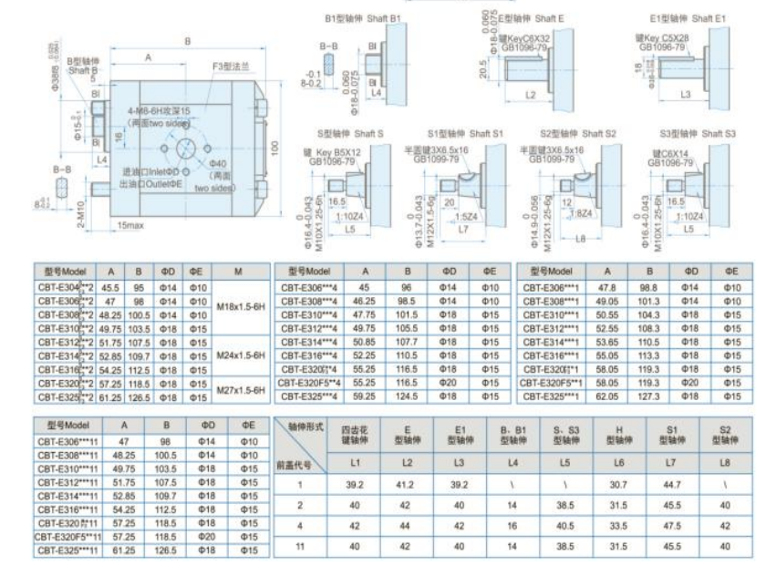 Industry High Speed Gear Motor CBT , High Pressure Aluminum External Gear Motor