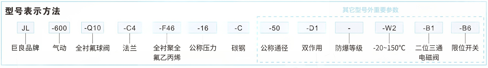 Wear Resistance Anti-Sticking Fully-Lined Ball Valve