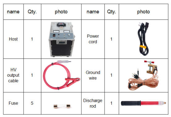 Sistema de localización de fallas de cable subterráneo para detectar fallas