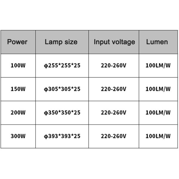 Aluminum Alloy Indoor LED Hanging Lights Fixtures 800-10000lm IP54 IP65 IP66