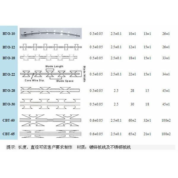 concertina razor barbed wire/razor blade wire