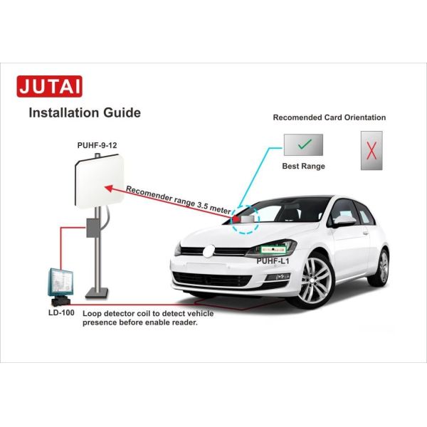 Дальний UHF Карточный читатель 15M Покрытие с 12dB Антенной Wiegand RS232 485 IP65